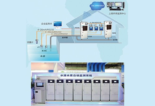 在線監(jiān)測流程圖 在線監(jiān)測流程圖